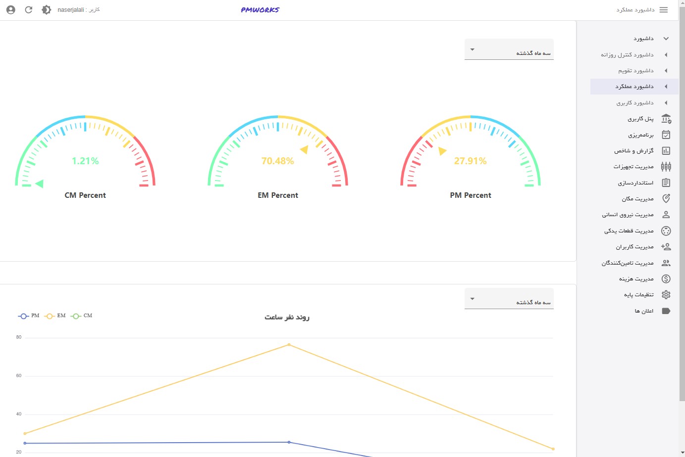 نرم افزار نگهداری و تعمیرات PMworks