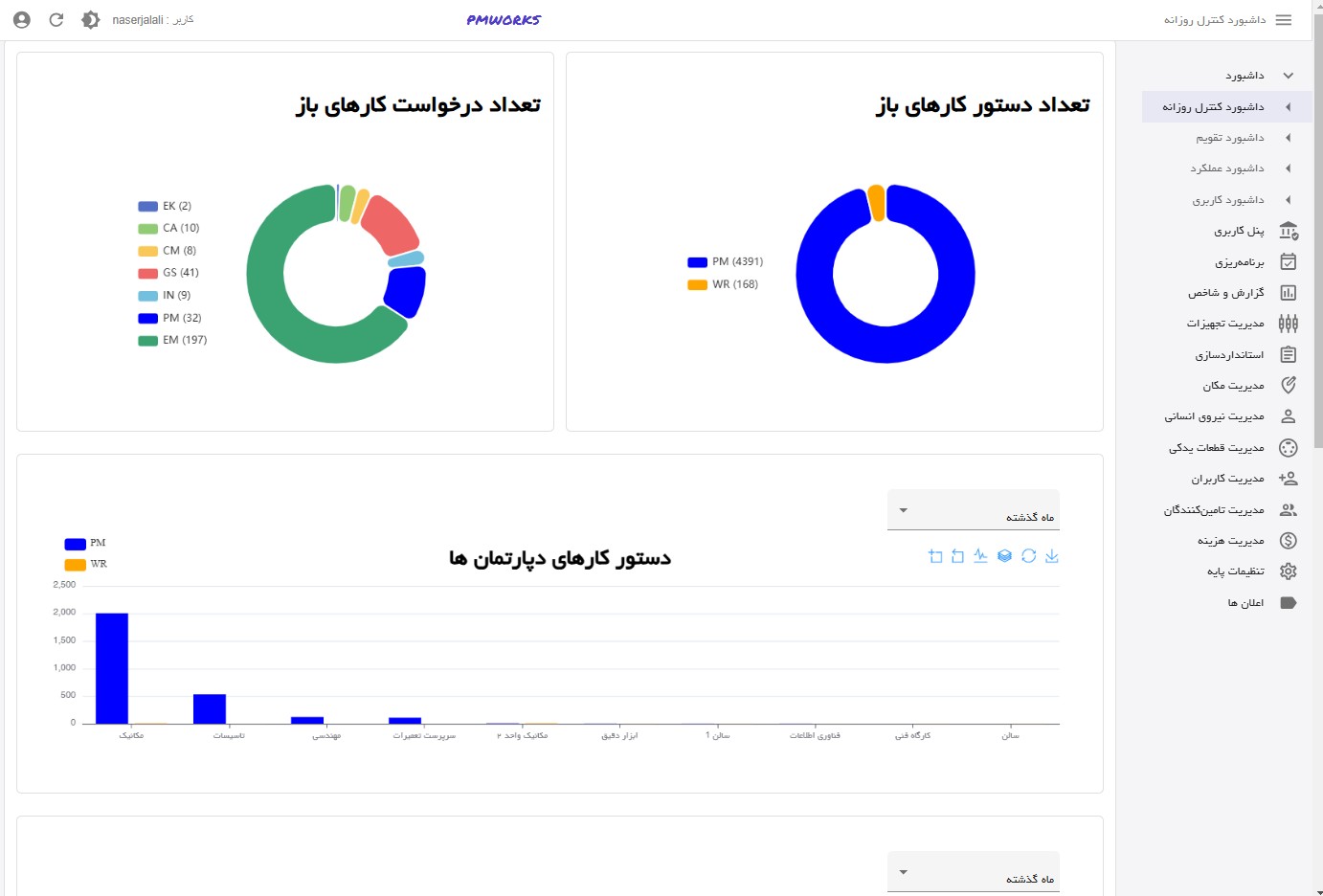 افزار نگهداری و تعمیرات PMworks