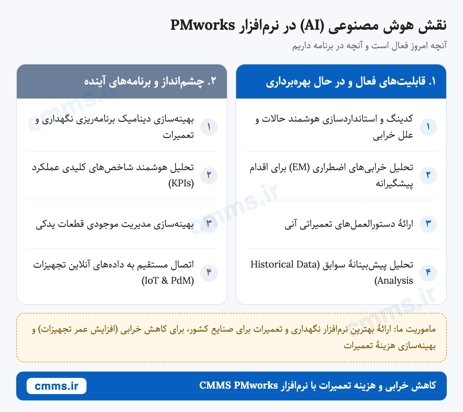 نقش هوش مصنوعی AI در نرمافزار CMMS نقش هوش مصنوعی AI در نرمافزار CMMS