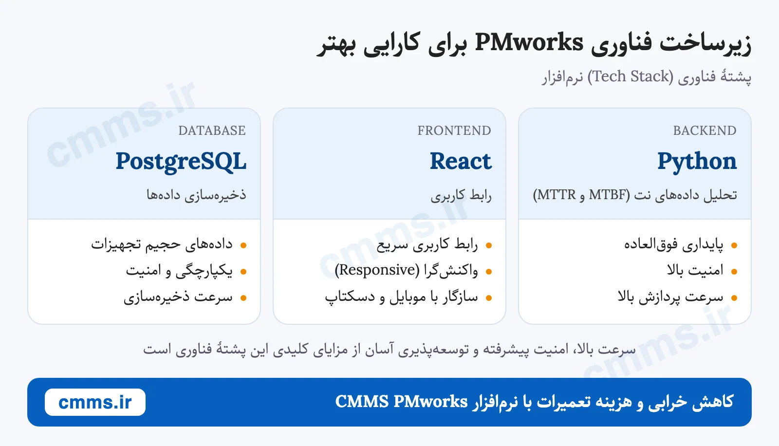 مشخصات فنی نرمافزار CMMS PMworks چیست؟ مشخصات فنی نرمافزار CMMS PMworks چیست؟